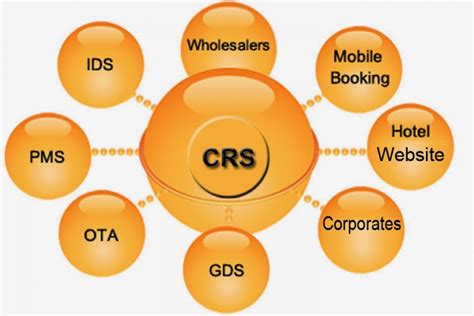 plm gsp|Computerized Registration System (CRS) .